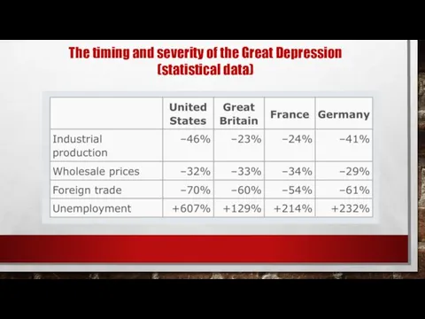 The timing and severity of the Great Depression (statistical data)