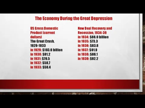 The Economy During the Great Depression US Gross Domestic Product (current dollars) The
