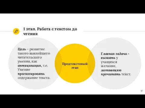 1 этап. Работа с текстом до чтения Предтекстовый этап Цель