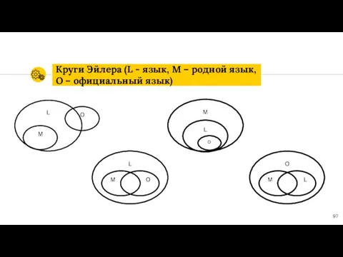 Круги Эйлера (L - язык, M – родной язык, O – официальный язык)