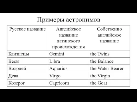Примеры астронимов