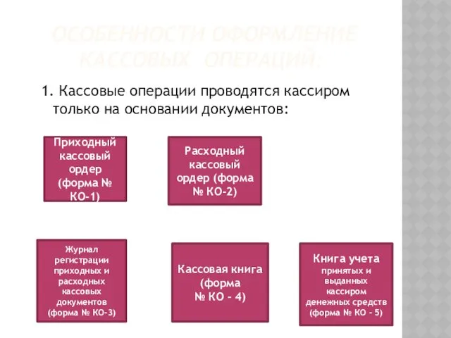 ОСОБЕННОСТИ ОФОРМЛЕНИЕ КАССОВЫХ ОПЕРАЦИЙ: 1. Кассовые операции проводятся кассиром только на основании документов: