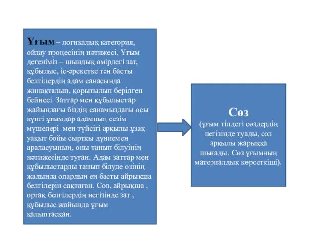 Ұғым – логикалық категория, ойлау процесінің нәтижесі. Ұғым дегеніміз –