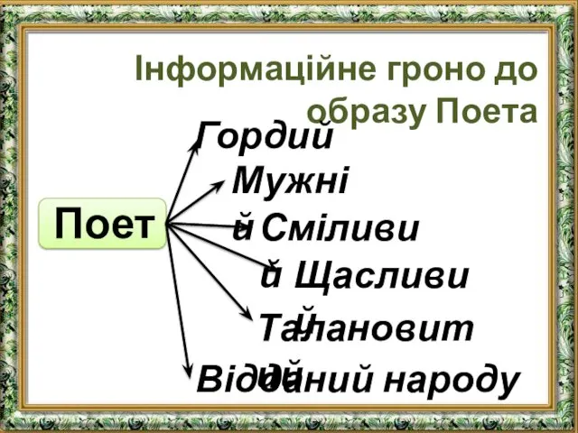 Інформаційне гроно до образу Поета Поет Гордий Мужній Сміливий Щасливий Талановитий Відданий народу