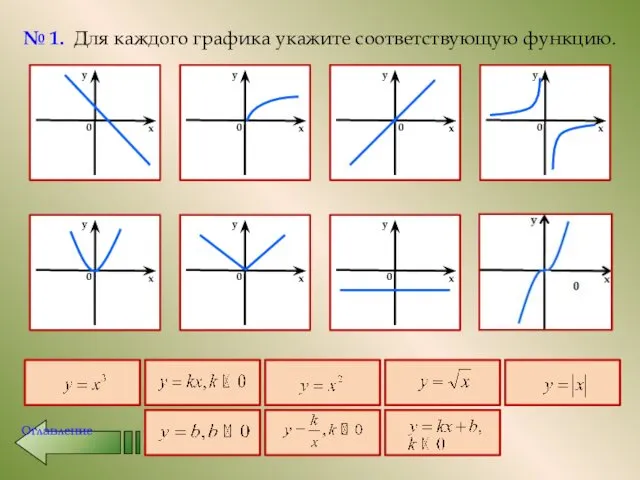 № 1. Для каждого графика укажите соответствующую функцию. Оглавление