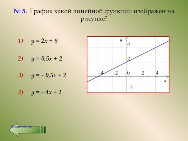№ 5. График какой линейной функции изображен на рисунке? 1)