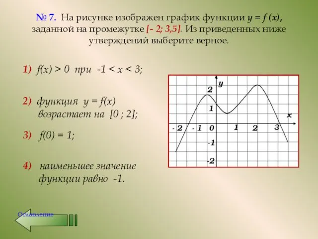 № 7. На рисунке изображен график функции у = f