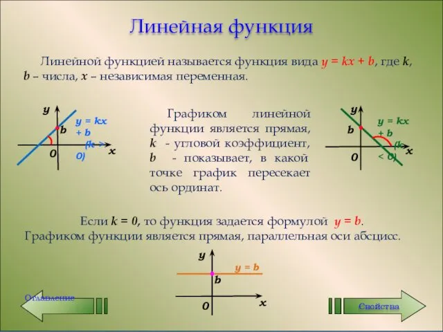 Линейная функция Линейной функцией называется функция вида y = kx