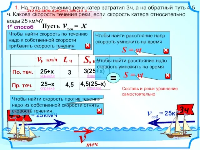 Составь и реши уравнение самостоятельно 1. На путь по течению