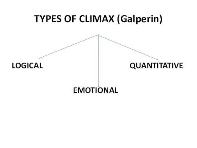 TYPES OF CLIMAX (Galperin) LOGICAL QUANTITATIVE EMOTIONAL