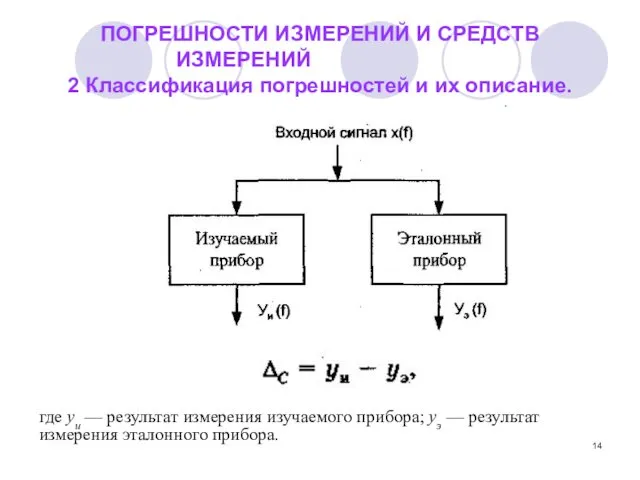 ПОГРЕШНОСТИ ИЗМЕРЕНИЙ И СРЕДСТВ ИЗМЕРЕНИЙ 2 Классификация погрешностей и их