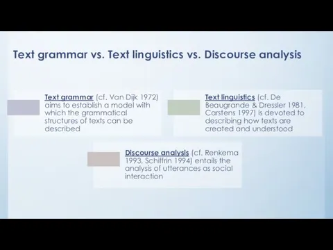 Text grammar vs. Text linguistics vs. Discourse analysis