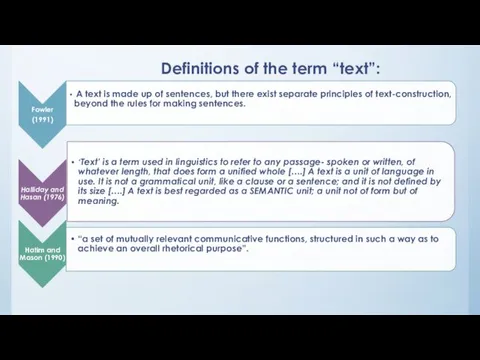 Definitions of the term “text”: