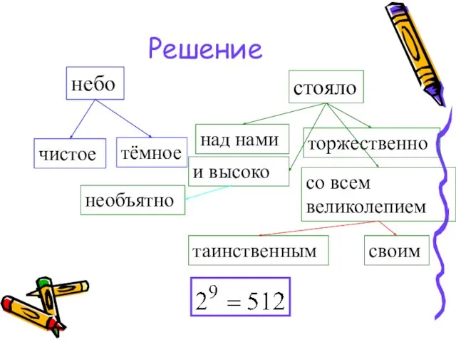 Решение небо стояло тёмное чистое торжественно и высоко над нами со всем великолепием таинственным своим необъятно