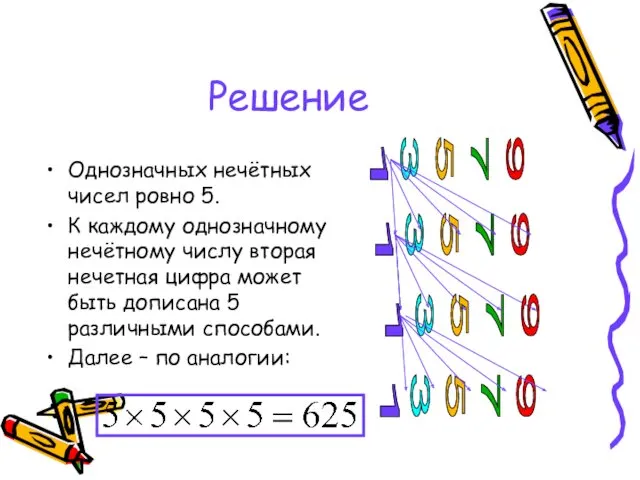 Решение Однозначных нечётных чисел ровно 5. К каждому однозначному нечётному