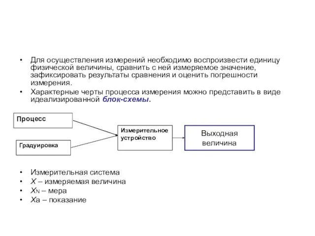 Для осуществления измерений необходимо воспроизвести единицу физической величины, сравнить с