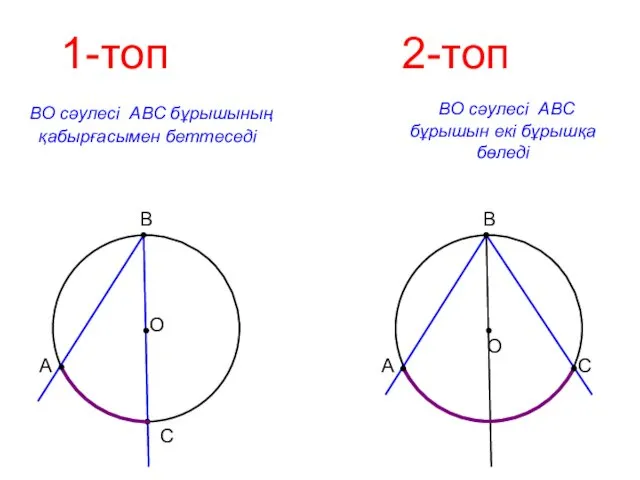 1-топ 2-топ ВО сәулесі АВС бұрышының қабырғасымен беттеседі В С