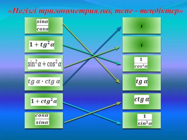 «Негізгі тригонометриялық тепе - теңдіктер» 1 1