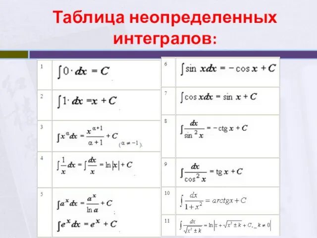 Таблица неопределенных интегралов: