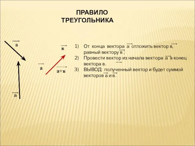 От конца вектора а отложить вектор в, равный вектору в