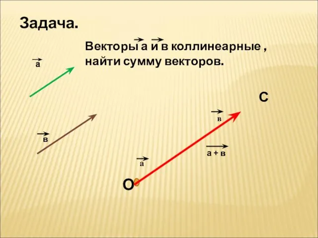 а в Векторы а и в коллинеарные , найти сумму