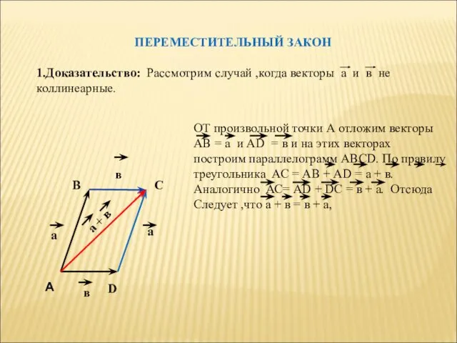 ПЕРЕМЕСТИТЕЛЬНЫЙ ЗАКОН 1.Доказательство: Рассмотрим случай ,когда векторы а и в