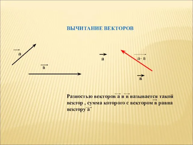 ВЫЧИТАНИЕ ВЕКТОРОВ а в а- в Разностью векторов а и