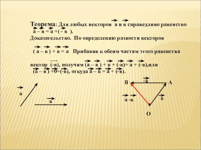 Теорема: Для любых векторов а и в справедливо равенство а