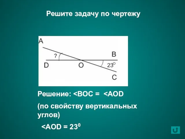 Решите задачу по чертежу Решение: (по свойству вертикальных углов)