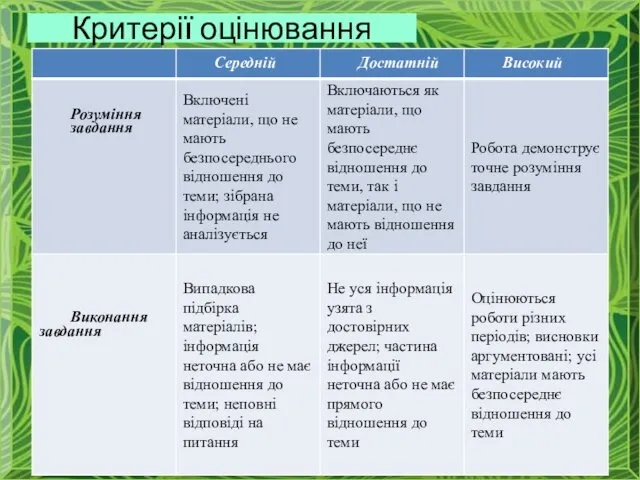 Критерії оцінювання