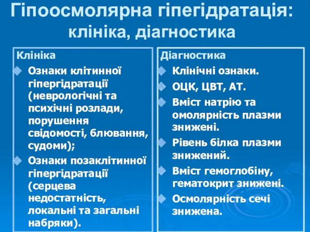 Гіпоосмолярна гіпегідратація: клініка, діагностика Клініка Ознаки клітинної гіпергідратації (неврологічні та