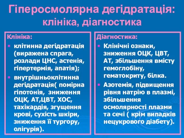 Гіперосмолярна дегідратація: клініка, діагностика Клініка: клітинна дегідратація (виражена спрага, розлади