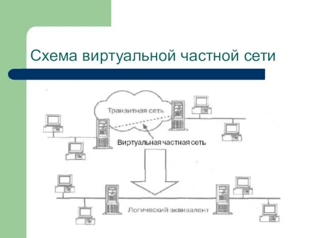 Схема виртуальной частной сети