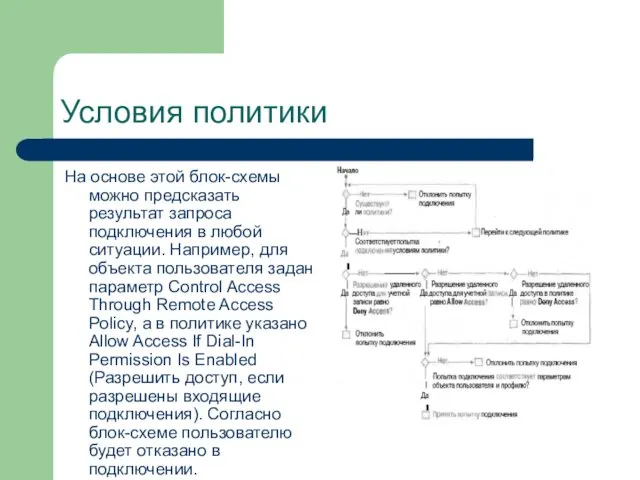 Условия политики На основе этой блок-схемы можно предсказать результат запроса