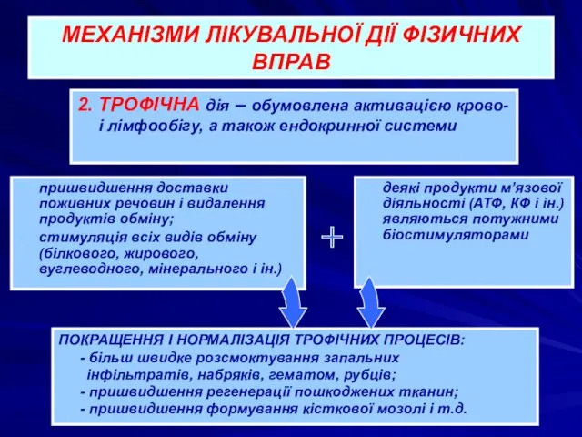 МЕХАНІЗМИ ЛІКУВАЛЬНОЇ ДІЇ ФІЗИЧНИХ ВПРАВ 2. ТРОФІЧНА дія – обумовлена активацією крово- і