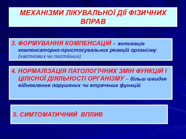 МЕХАНІЗМИ ЛІКУВАЛЬНОЇ ДІЇ ФІЗИЧНИХ ВПРАВ 3. ФОРМУВАННЯ КОМПЕНСАЦІЙ - активація компенсаторно-пристосувальних реакцій організму