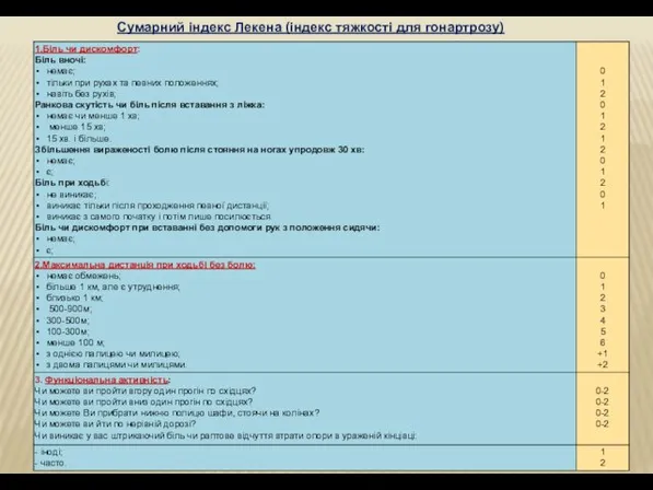 Сумарний індекс Лекена (індекс тяжкості для гонартрозу)