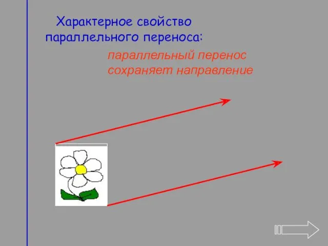 Характерное свойство параллельного переноса: параллельный перенос сохраняет направление