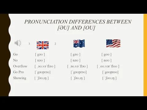 PRONUNCIATION DIFFERENCES BETWEEN [ƏU] AND [OU] 3 2 1 Go [ gəʊ ]