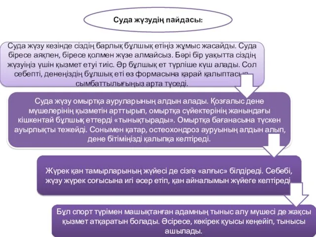 Суда жүзу кезінде сіздің барлық бұлшық етіңіз жұмыс жасайды. Суда