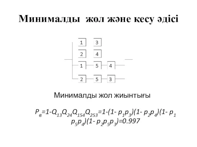 Минималды жол және кесу әдісі Минималды жол жиынтығы Pв=1-Q13Q24Q154Q253=1-(1- p1p3)(1- p2p4)(1- p1 p5p4)(1- p2p5p3)=0.997