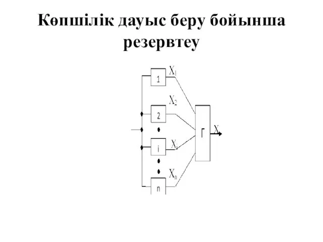 Көпшілік дауыс беру бойынша резервтеу