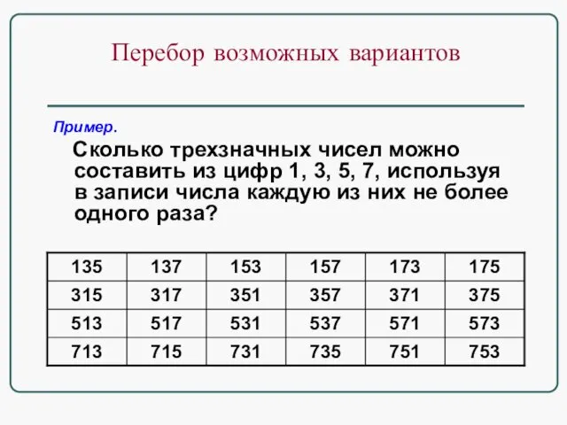 Перебор возможных вариантов Пример. Сколько трехзначных чисел можно составить из