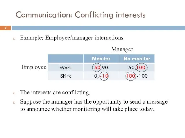 Communication: Conflicting interests Example: Employee/manager interactions The interests are conflicting.