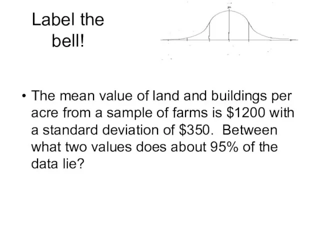 Label the bell! The mean value of land and buildings