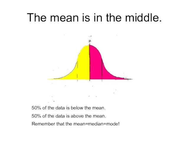 The mean is in the middle. 50% of the data