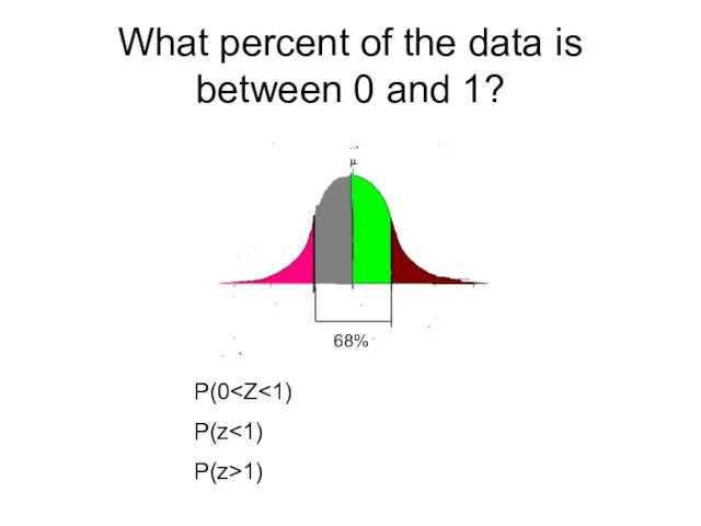 What percent of the data is between 0 and 1? 68% P(0 P(z P(z>1)