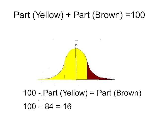 Part (Yellow) + Part (Brown) =100 100 - Part (Yellow)