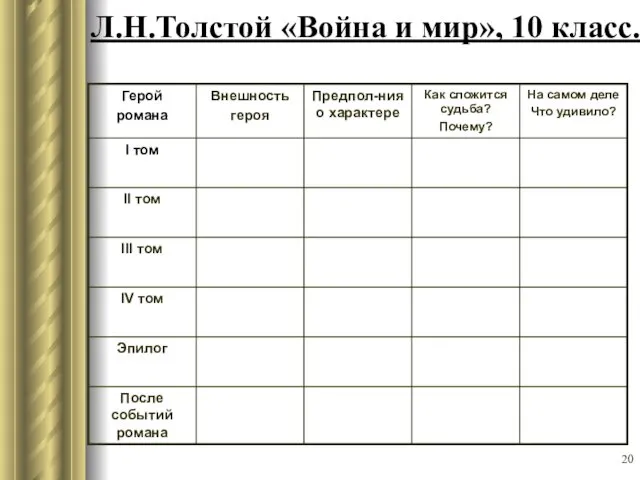 Л.Н.Толстой «Война и мир», 10 класс.