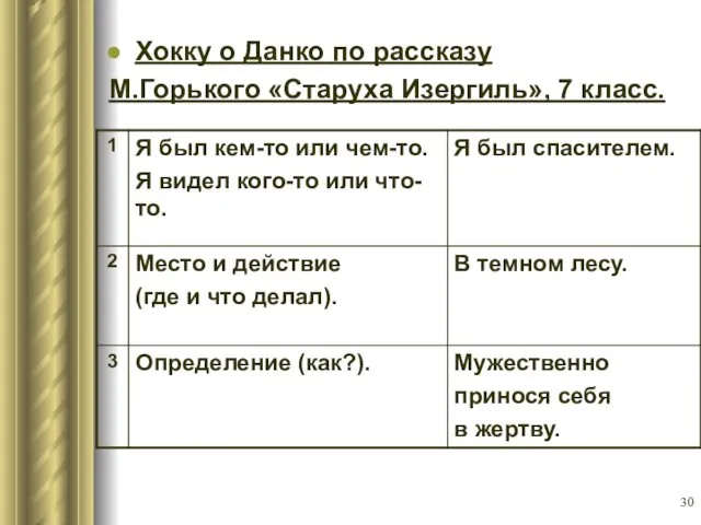 Хокку о Данко по рассказу М.Горького «Старуха Изергиль», 7 класс.